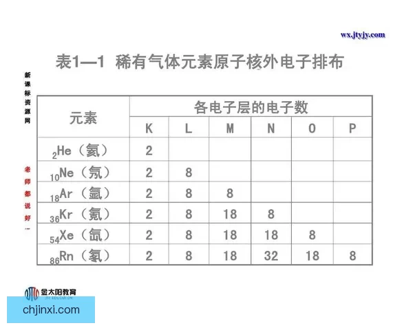 2对1服务模式下三人一次性体检第四阶段健康管理升级版
